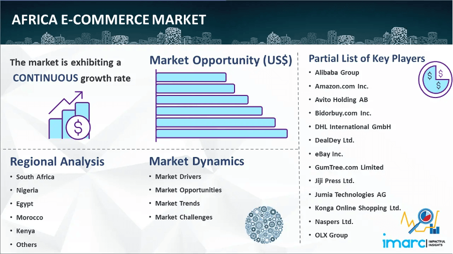 Current Market Size of E-commerce in Africa