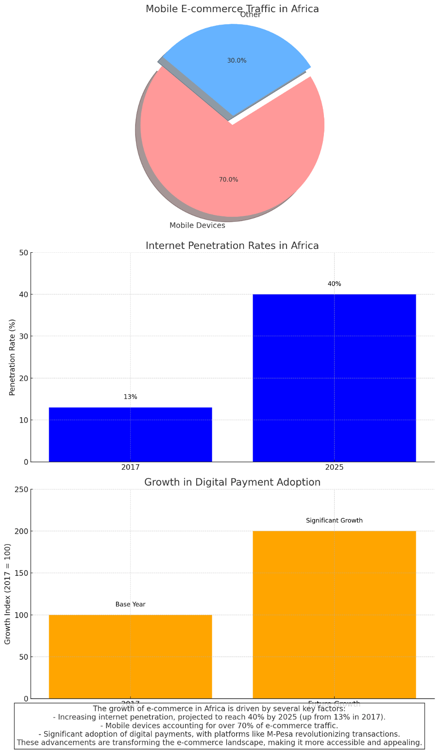 Statistics Highlighting These Trends