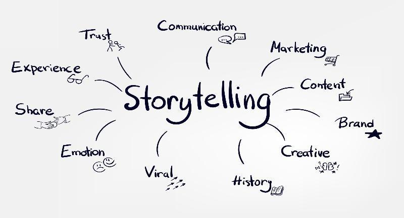 What Is Storytelling