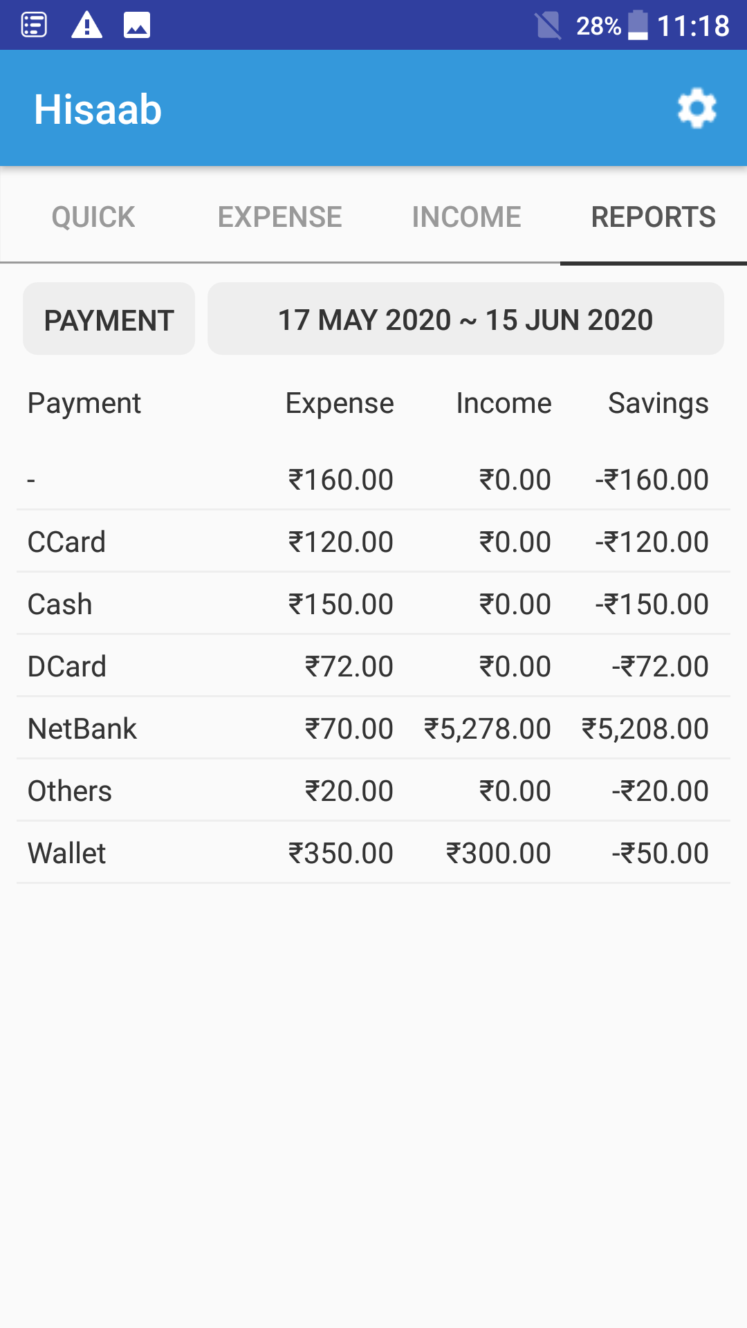 Hisaab Simple Expense Budget Money Tracker